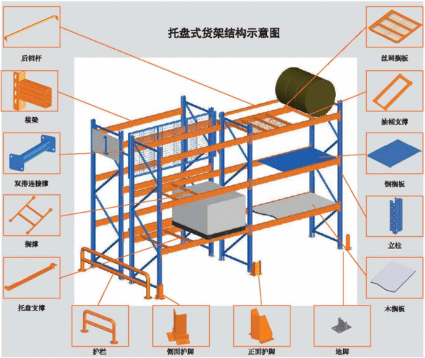 kệ chọn lọc